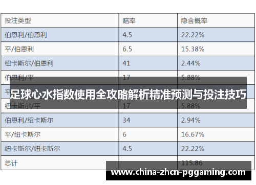 足球心水指数使用全攻略解析精准预测与投注技巧 足球心水指数使用全攻略解析精准预测与投注技巧