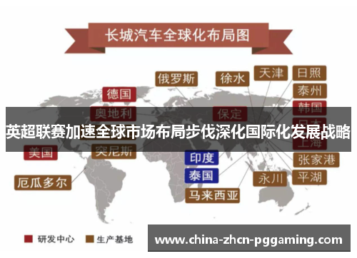 英超联赛加速全球市场布局步伐深化国际化发展战略 英超联赛加速全球市场布局步伐深化国际化发展战略