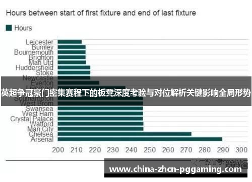 英超争冠豪门密集赛程下的板凳深度考验与对位解析关键影响全局形势 英超争冠豪门密集赛程下的板凳深度考验与对位解析关键影响全局形势