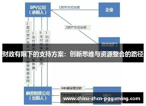 财政有限下的支持方案：创新思维与资源整合的路径