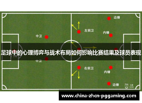 足球中的心理博弈与战术布局如何影响比赛结果及球员表现