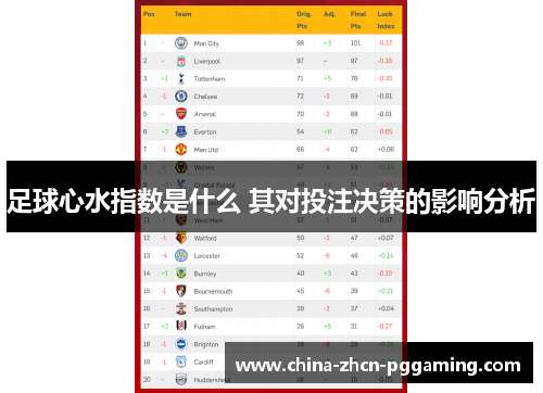 足球心水指数是什么 其对投注决策的影响分析