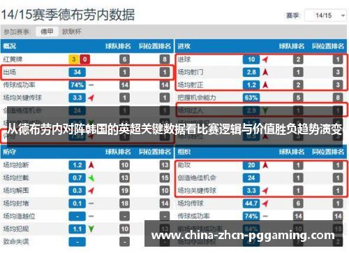 从德布劳内对阵韩国的英超关键数据看比赛逻辑与价值胜负趋势演变 从德布劳内对阵韩国的英超关键数据看比赛逻辑与价值胜负趋势演变